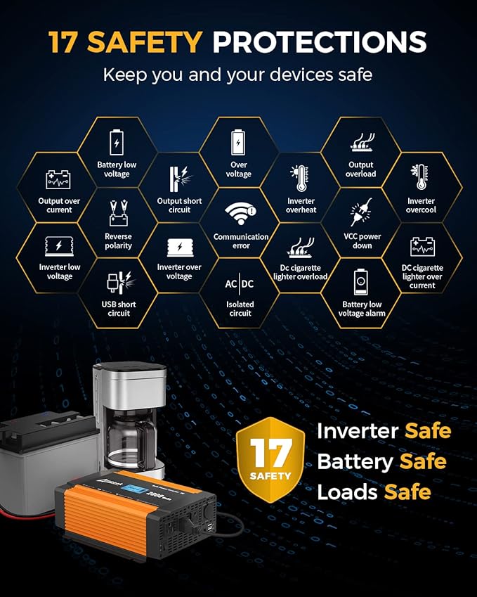 Ampeak 2000W Power Inverter 6.2A Dual USB Ports 3AC Outlets Stable Voltage Output Inverter DC 12V to AC 120V 17 Protections for Truck Hurricane Rv