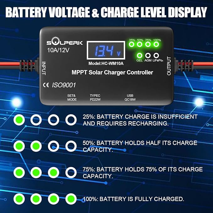 SOLPERK MPPT 10A 12V Solar Charge Controller with LCD Display Solar Panel Charge Controller with Type-C and USB Output for Solar Panel Regulator Gel AGM Lead-Acid Lithium LiFePO4 Battery