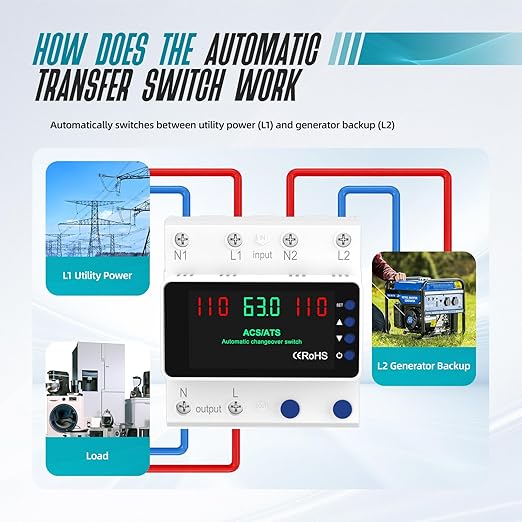 Automatic Transfer Switch 63A 110V Manual Changeover Switch DIN Rail Mount 63Amp AC 2P Dual Power Mini ATS with LED Display for Home Generator &amp Gas Furnace Adjustable Voltage 50/60Hz CE Certif