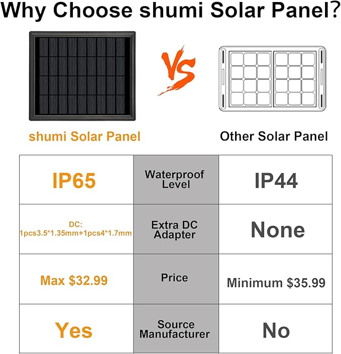 6V Solar Panel for Deer Feeder4.5W High Efficiency Solar Panels Outdoor Waterproof IP65Wall Mounted Kit and Alligator Clips Tracking Cameras Fish Feeders 6V Rechargeable Battery