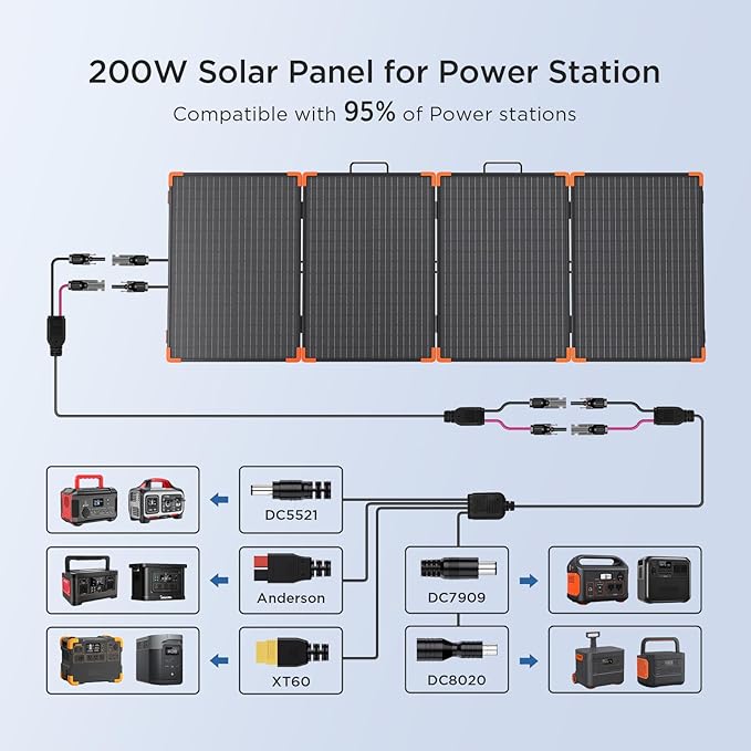 ZOUPW 200W Portable Solar Panel (Tempered Glass)Heavy-Duty Foldable Mono Solar Charger for Jackery Explorer 1000 v2/EcoFlow Delta 2/BluettiIP67 Waterproof Off-Grid Power for RV Camping Power Backup