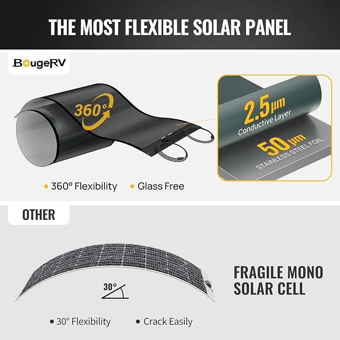 BougeRV Yuma 200W CIGS Thin-Film Flexible Solar Panel The Most Flexible Anti-Shading Solar Panel with Pre-Punched Holes for Easy Installation