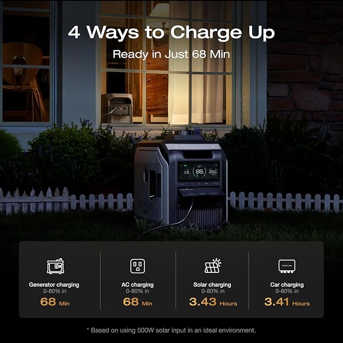 EF ECOFLOW Portable Power Station DELTA 3 Max with AC Charging Cable 2048Wh LiFePO4 Battery 3400W X-Boost Output Ultra-Fast 0-80% Charging in 1.13 Hr Home Backup &amp RV Camping