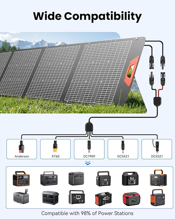 SOLUPUP 200W Portable Solar Panel – 24% High Efficiency Bifacial Solar Panel with MC4 Output IP65 Waterproof Foldable Solar Charger with Kickstand for Power Station RV Camping Off-Grid and Blackouts