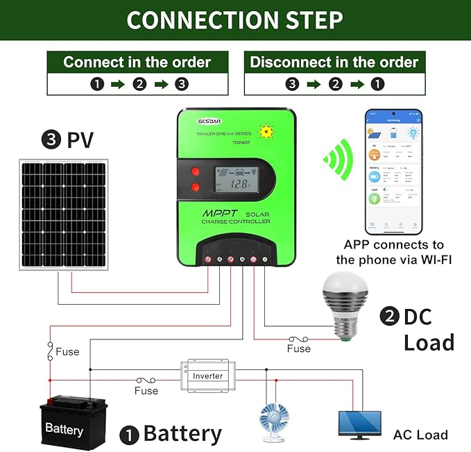40A MPPT Solar Charge Controller 12V/24V Automatic Maximum PV 100V Charge Controller Built-in WiFi Adapter with LCD Display for Gel-Sealed Immersion AGM and Li-Ion Batteries (WiFi)