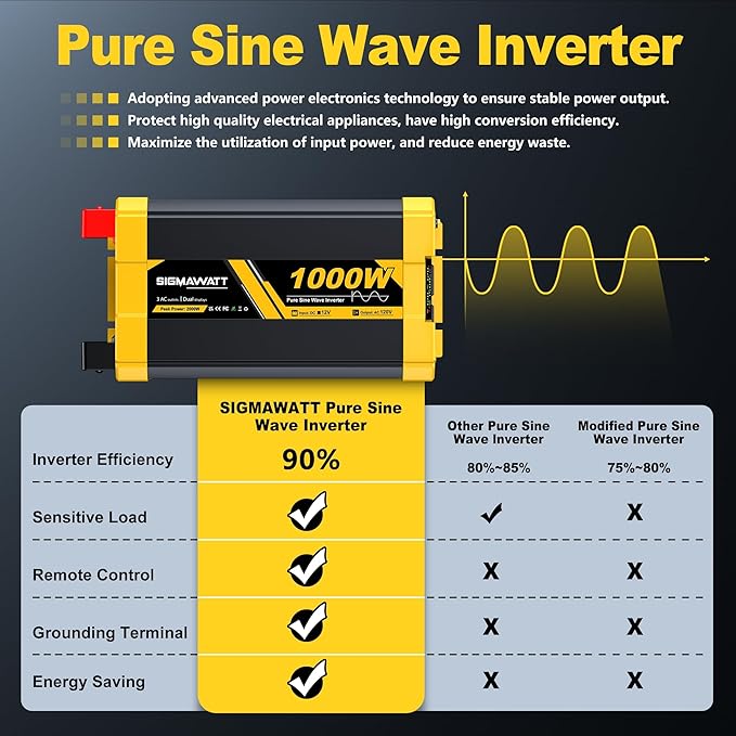 1000W Pure Sine Wave Inverter12V DC to 120V AC–Powers LaptopTabletPrinterSlow CookerSmall MixerCar RefrigeratorSwitch and PS5 with Led Display and Remote Monitoring
