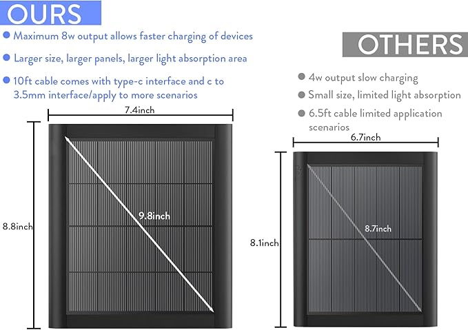 8W Solar Panel Charger for Camera 9.8inch Camcorder Solar Panel with 10FT USB C Cable for Outdoor Cam Plus Stick Up Cam/Pro Spotlight Camera Plus/Pro Battery (8W-1Pack)