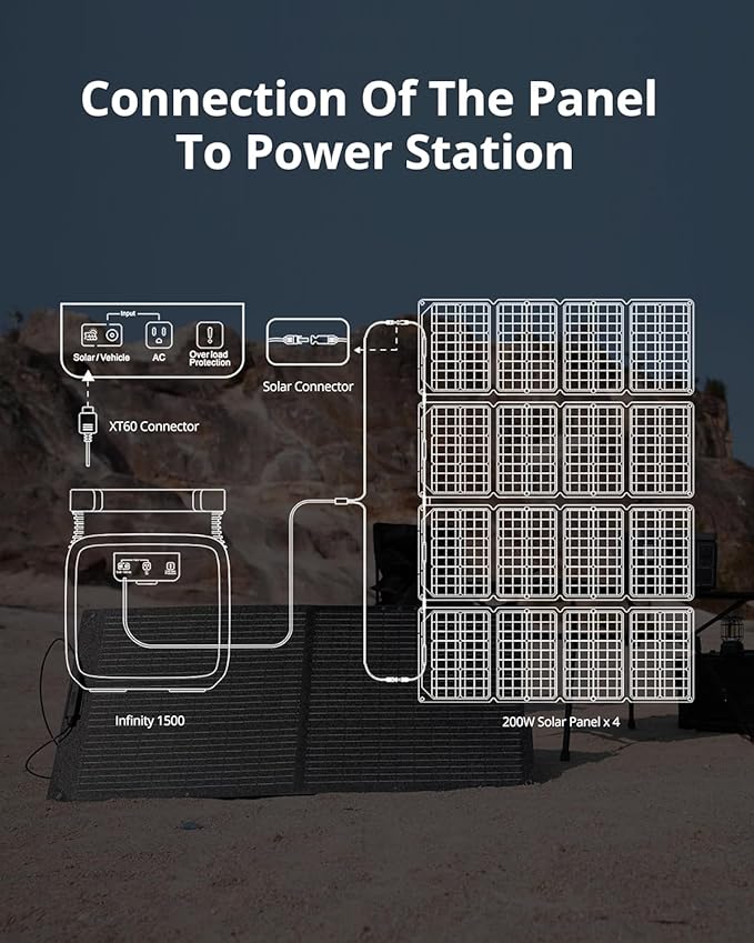 GROWATT 200W Solar Panels Portable for Power Station 24V Solar Panel Waterproof IP67 Foldable Solar Charger with Adjustable Kickstands Universal Connector Dustproof for Camping RV Off Grid System