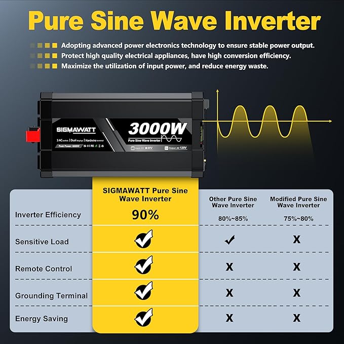 3000W Pure Sine Wave Inverter 48V DC to 120V AC–Heavy Duty Power Inverter for Off-Grid Solar SystemRVWashing Machine Refrigerator Freezer TV&ampAir Conditioner with LED Display and Remote Monito