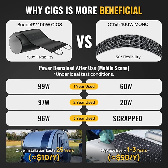 BougeRV Yuma 100W CIGS Thin-Film Flexible Solar Panel The Most Flexible Anti-Shading Solar Panel with Pre-Punched Holes for Easy Installation
