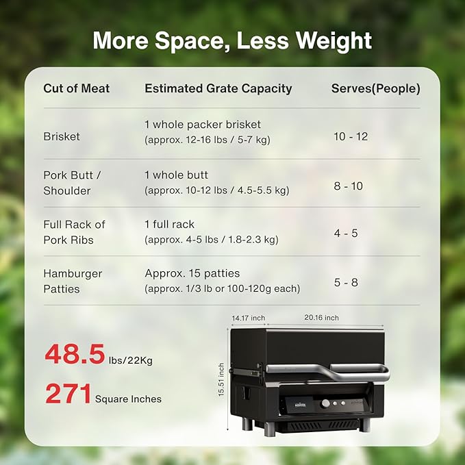 ASMOKE Smoker Guga’s Pick | Smart Portable Pellet Grill with 5 LCD Screen 8-in-1 BBQ 8H Battery Wi-Fi Control 271 sq.in ASCA Steam Tech PIN Precision Temp Fit for Camping Family Outdoor Cooking