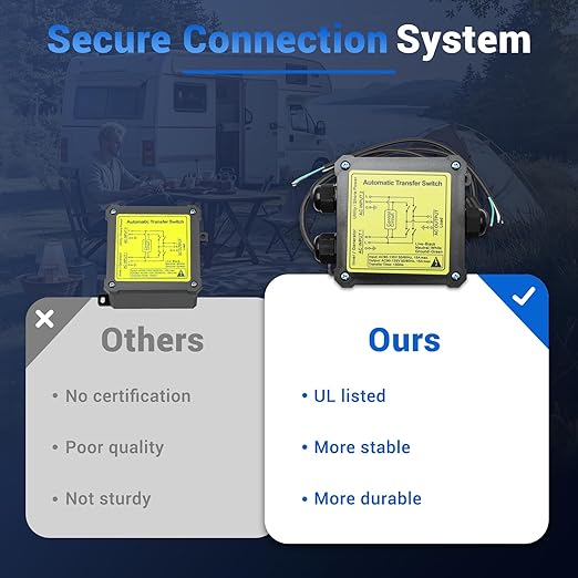 15 Amp Transfer Switch Dual Power Automatic Transfer Switch Relay ATS for RV Home Generator Inverter