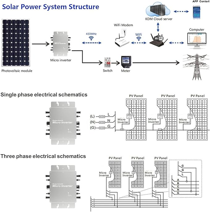 1600W Waterproof IP65 Micro Solar Inverter Smart WiFi App Control Waterproof Dc to Ac Microinverter for 4 pcs 500w Solar Panels MPPT Grid Tie Inverter