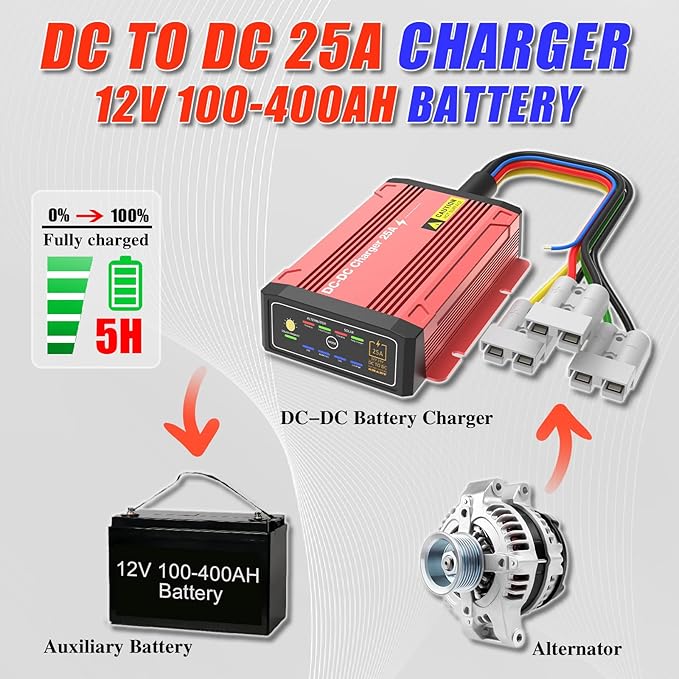 Waterproof DCDC Charger with MPPT for 12V 25A LiFePO4 Lead-Acid SLA Gel AGM Cal DC to DC Battery Charger with Anderson