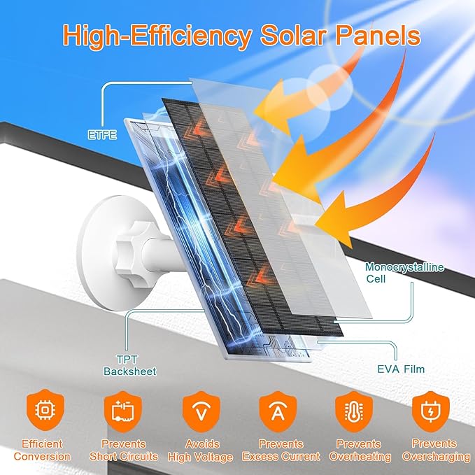 7W Solar Panel Compatible with Eufycam USB-C Solar Charger for 5V Battery Cameras IP66 Waterproof 360° Adjustable Mount 9.8ft Charging Cable 2 Pack
