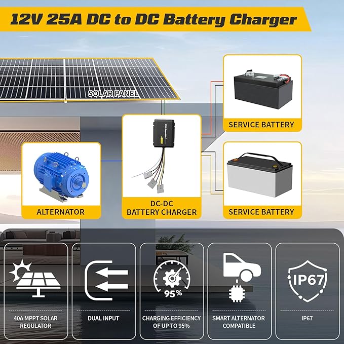 12V 40A DC to DC Charger with MPPT IP68 Waterproof Smart On-Board Battery Charger with Anderson Plug Solar and Alternator Dual Input Fits for LiFePO4 AGM STDGel Cal