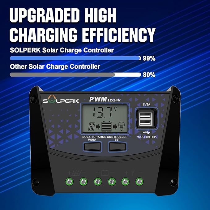 SOLPERK 50A Solar Charger Controller 12V 24V Auto Solar Panel Battery Intelligent Regulator with Dual USB Port PWM Controller for Gel AGM Lead-Acid Lithium LiFePO4 Battery (50A)