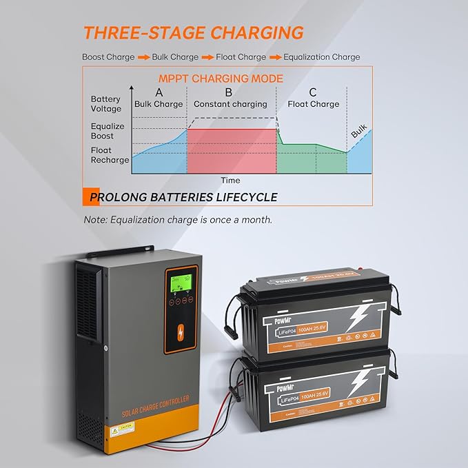 48V 140A MPPT Solar Charge Controller 140Amp Solar Regulator Max.PV Input 500V Max. Charging Current Can be Set Work with 48V Lead-Acid and Lithium Batteries