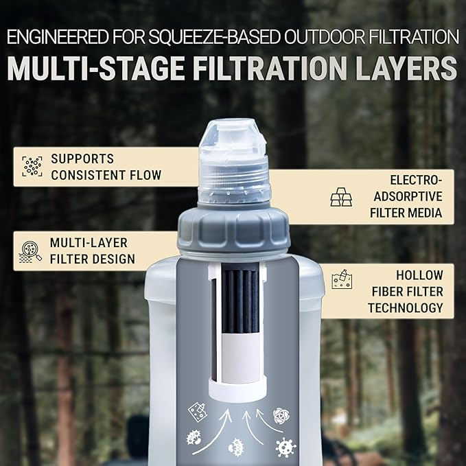 Water Filter Camping – Bachgold Squeeze Foldable Squeeze Bottle | Ultralight Backpacking Filtration for Hiking Survival &amp Emergency | Dual-Stage Filtration Swiss Design