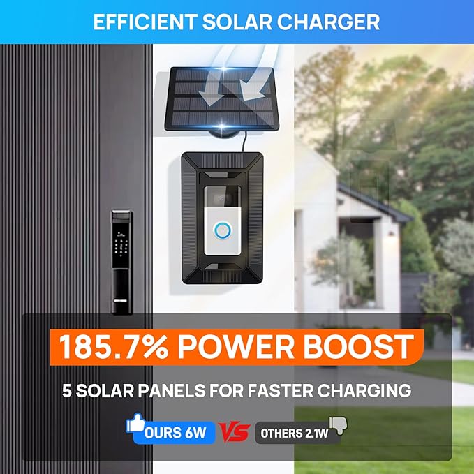 Solar Charger for Ring Doorbell 2-in-1 with Mount Stand Compatible with Ring Battery Doorbell 3/4/3 Plus Ring Battery Doorbell Pro/Plus (2020/2021/2023)