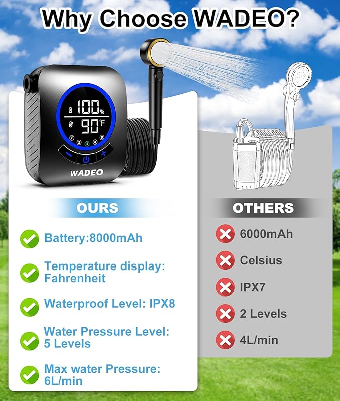 WADEO Portable Shower for Camping 8000mAh Rechargeable Camping Shower Pump with 5 Pressure Levels Fahrenheit Display IPX8 Waterproof for Outdoor Camping Travel Car Washing Pet Bathing