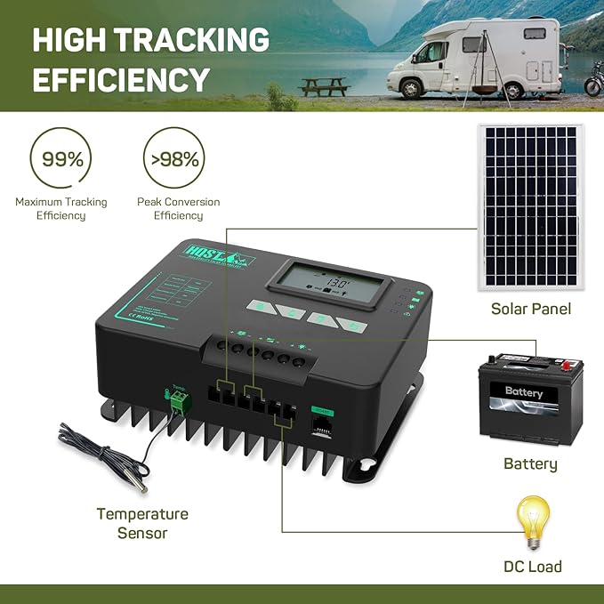 HQST MPPT Solar Charge Controller 20 Amp Negative Grounded Controller with Bluetooth LCD Display 12V/24V DC Input Solar Panel Regulator for Gel Sealed Flooded and Lithium Battery