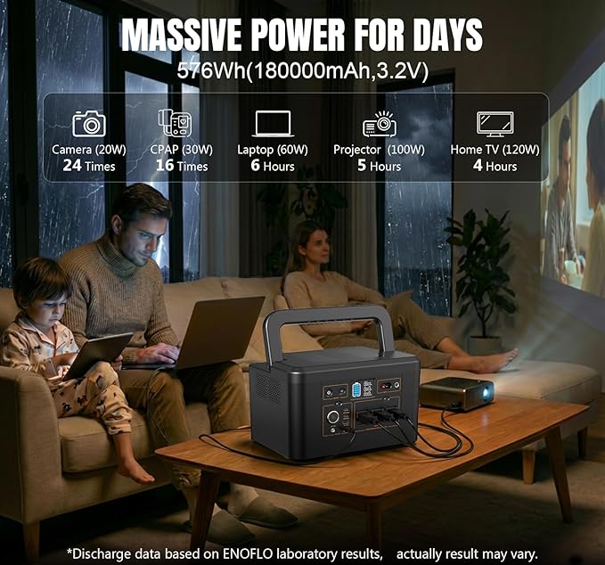 Portable Power Station 650W (1200W Peak) 576Wh Solar Generator LiFePO4 Battery 3.5 Hour Fast Charging Solar Generator for Home &amp Emergency Backup Hurricane CPAP (Solar Optional)