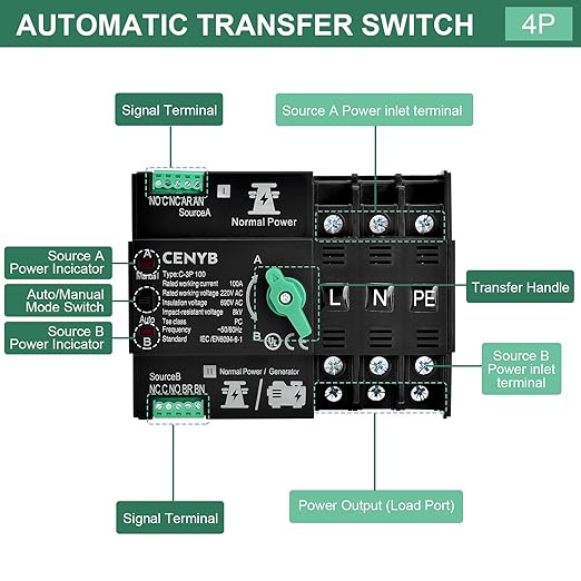 Automatic/Manual Transfer Switch for Home Generator 3P 100A AC110V Uninterrupted Power Supply DIN Rail Mount Toggle Changeover Module