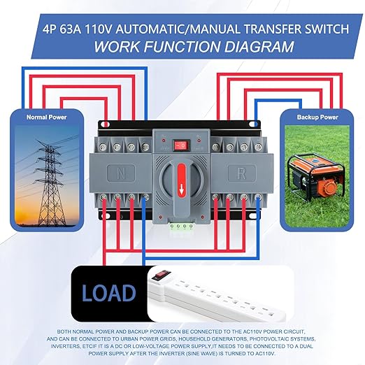 6-63amp AC110V Automatic/Manual Transfer Switch 4P 50/60Hz 4POLE 63A ATS Auto Changeover Dual Power Switch for Generator CE Certified ATS Solar Back Up Power Auto Selector Overvoltage Undervoltage