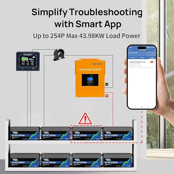 24V 200Ah(205Ah) LiFePO4 Lithium Battery built-in 200A BMS Bluetooth Monitoring 5000 Deep Cycles 5248Wh Lithium Battery for Solar RV Marine Trolling Motor Off-Grid