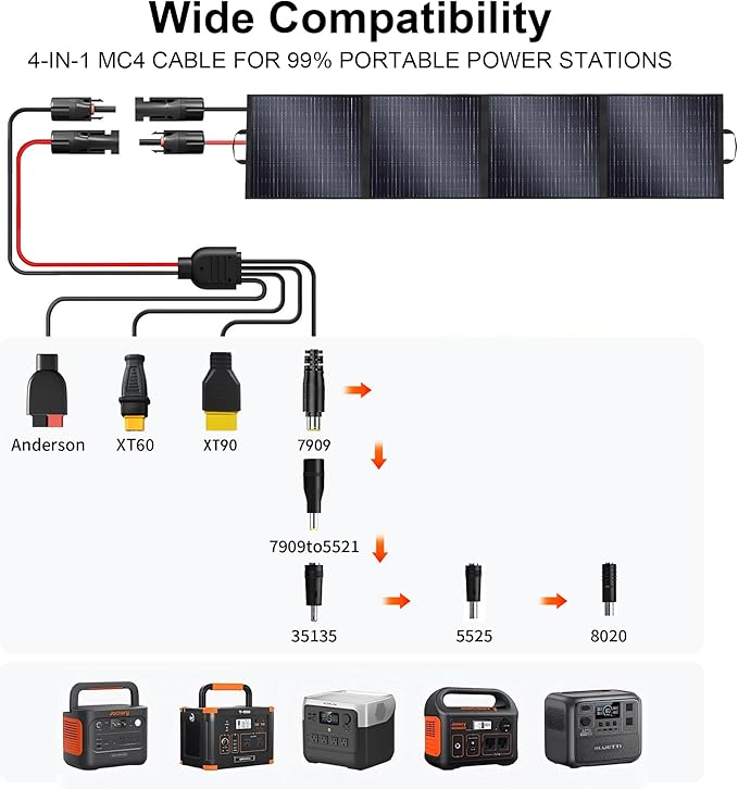 400W Portable Solar Panel for Power Station Generator400 Watt Foldable Solar Panel Charger with MC4 Output3-in-1 DC Connector23.5% High Efficiency for Outdoor Camping RV Travel (400W)