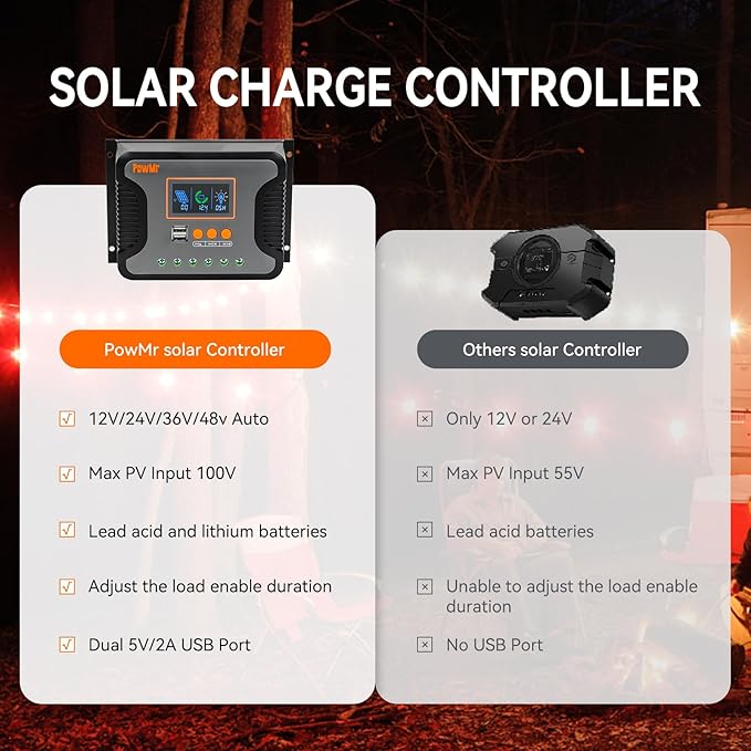 PowMr 60A Solar Charge Controller 12V/24V/36V/48V Auto Regulator with Parameter Adjustable LCD Display and Dual USB for Lithium Battery AGM Gel Sealed and Flooded Battery Charge