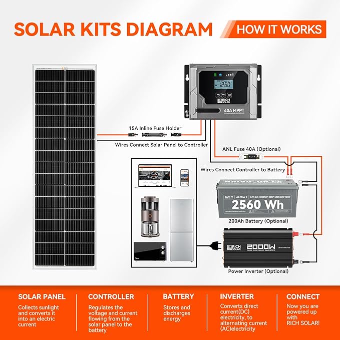 RICH SOLAR MEGA 100 Slim 100 Watt 12 Volt Monocrystalline Solar Panel for RV Trailer Motorhome