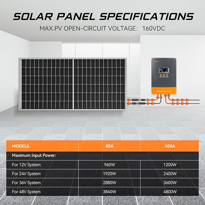 PowMr 100A MPPT Solar Charge Controller 12V/24V/48V | 12 Units Parallel Support | Dual Cooling Fan &amp Wide Voltage | Compatible with Lithium/Lead-Acid Batteries | Overload Protection