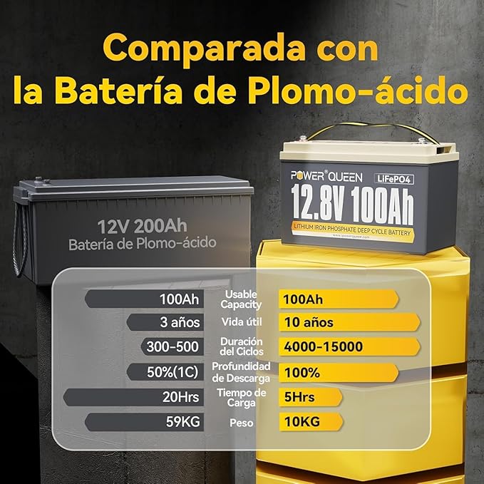 Power Queen 12V 100Ah LiFePO4 Batería 1280Wh Batería de litio con 100A BMS 15000 Ciclos Profundos Soporte en Serie/Paralelo muy Utilizado para Caravanas RV Barco Sistema Solar