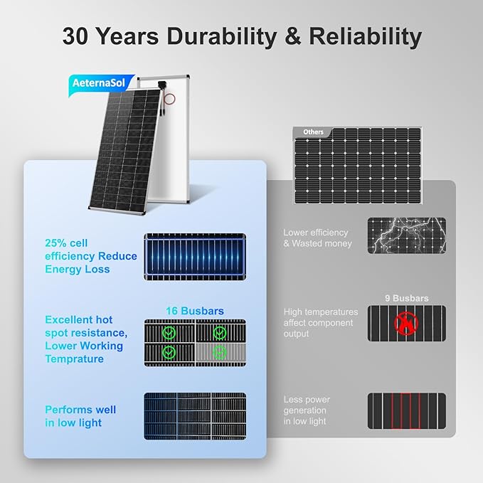 Solar Panels N-Type 16BB 200W Solar Panel 200 Watt Solar Panel 18V A+ Monocrystalline Cell 25% High Efficiency for RV Van Marine Home Rooftop Off-Grid Systems (52.4 x 30.1 Single Silver)