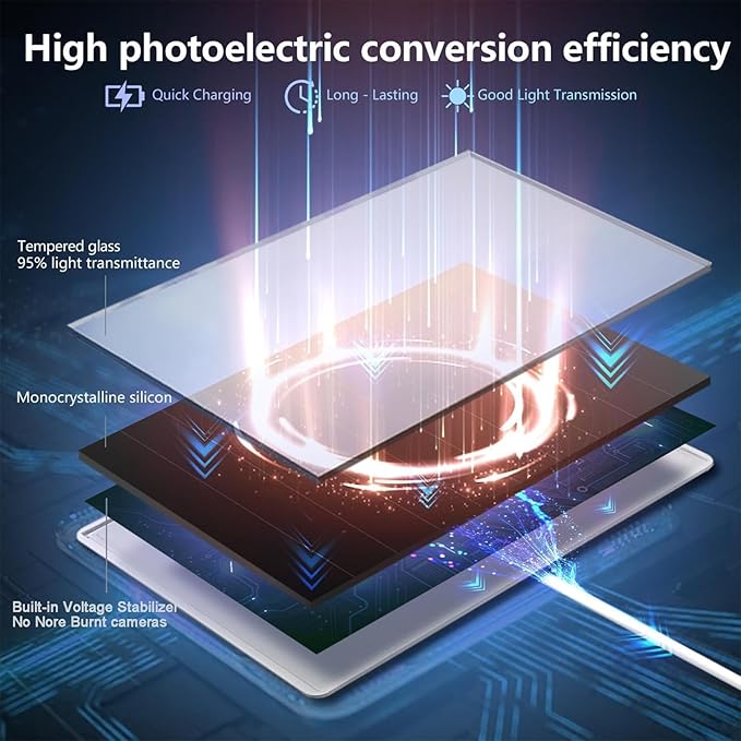 8W Solar Panel Built-in with 12000mAh Battery for Security Camera Outdoor 3in1 Plug Charger Panel for Ring/Eufy/Wyze Battery cam Support Emergency Power for Camping Hiking Lights Phones Tablet PC