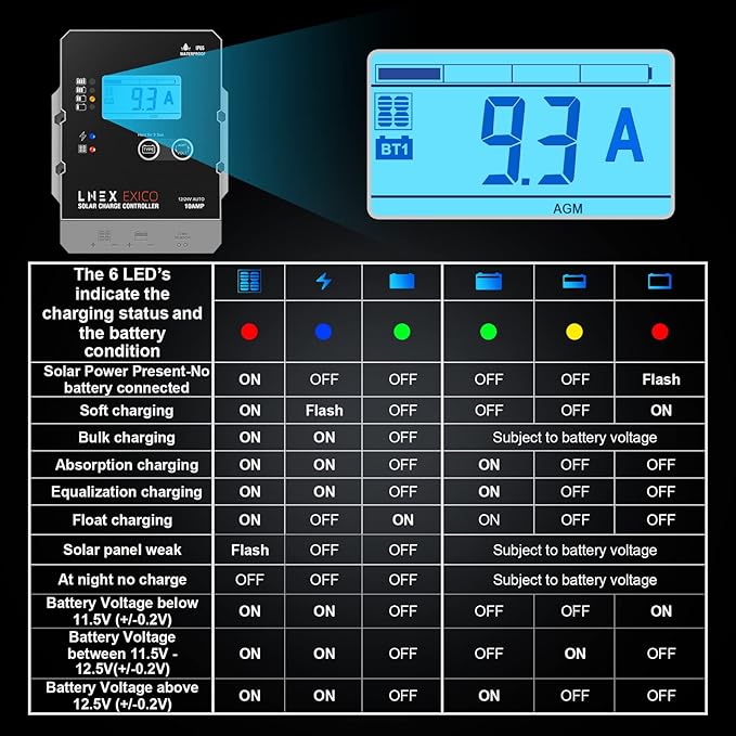 LNEX Solar Charge Controller Waterproof 10A Super Thin Panel Battery Intelligent Regulator With LCD Display 12V/24V PWM Controller for LiFePO4 AGM Gel Flooded and Lithium Battery