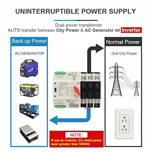 GEYA Mini ATS Automatic/Manual Transfer Switch Solar Auto Dual Power Over &amp Under Voltage Switch 50/60Hz Grid to AC Generator(3Pole 63A 110V)