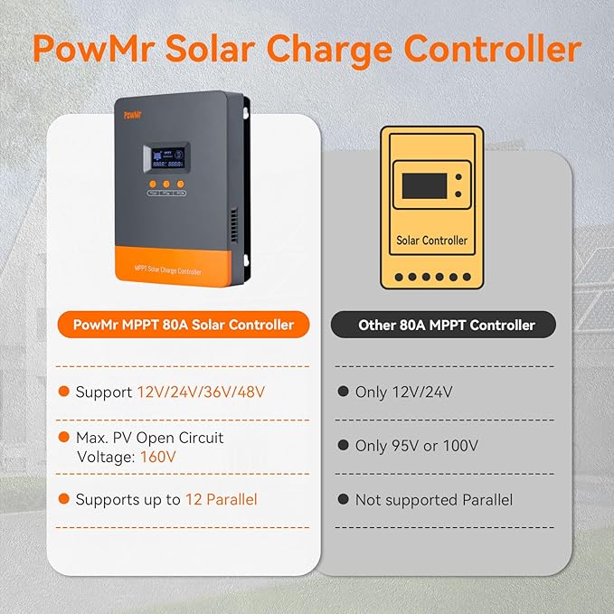 PowMr 80A MPPT Solar Charge Controller 12V 24V 36V 48V Auto Solar Controller PV Input Max 160V Supports up to 12 Parallel Connections Fit for AGM Gel FLD and Lithium【Update - Supports Parallel】
