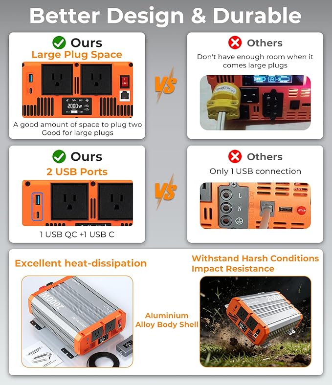 2000W Pure Sine Wave Inverter 12V DC to AC 110V/120V RV Inverter with Remote Solar Battery Inverter 12V Inverter for Power Outage Pickup Shed 2 AC Outlets USB Fast&ampType-C 2 LCD ScreensSurge4