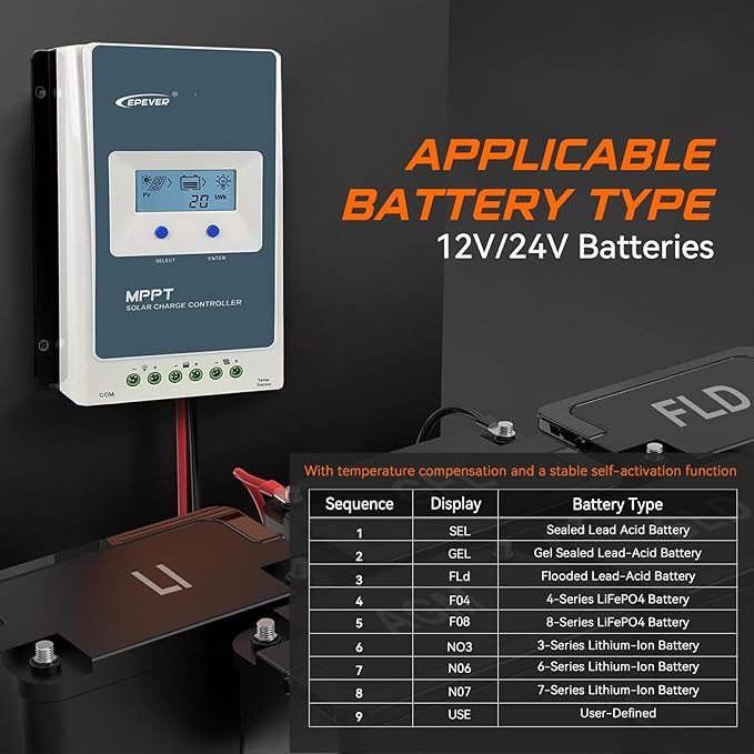 EPEVER 40A MPPT Solar Charge Controller 12V/24V Auto Negative Grounded 40A Solar Regulator Support Batterless Run and fit for Lead-Acid and Lithium Battery
