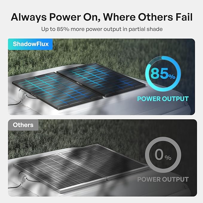 Renogy ShadowFlux Solar Panels N-Type Anti-Shading Panels for 12V/24V Systems with 25% High-Efficiency PV Modules 200W 2-Pack ShadowFlux N-Type Panels