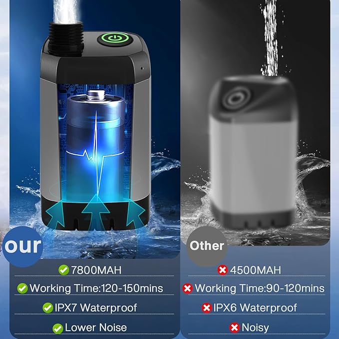 MIAOKE Upgrade Portable Camping Shower 7800mAh Outdoor Electric Shower Rechargeable Pump with Intelligent Digital Display Temperature Display Shower Head for Camping Hiking Traveling