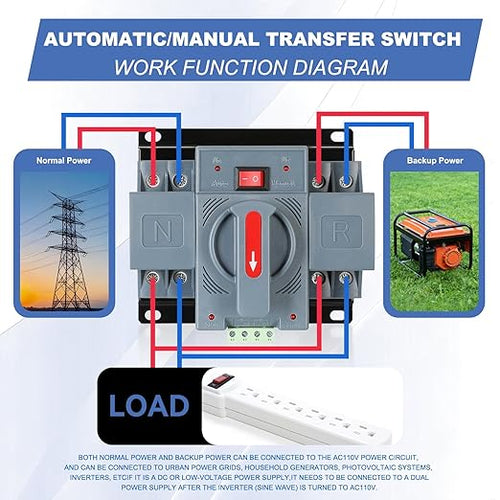 100Amp 220V AC Dual Power Automatic Transfer Switch ATS 2P Manual Changeover Electrical Switch Solar Back Up Power Auto Selector Overvoltage Undervoltage 50/60Hz CE Certified