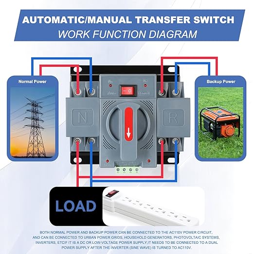 63Amp 110V AC Dual Power Automatic Transfer Switch ATS 2P Manual Changeover Electrical Switch Solar Back Up Power Auto Selector Overvoltage Undervoltage 50/60Hz CE Certified