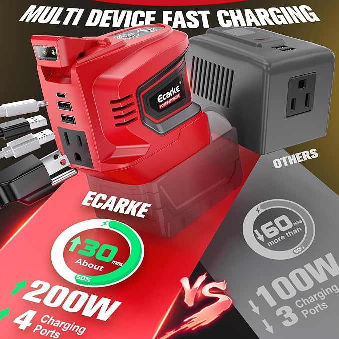 2PCS 200W Power Inverter Compatible with Milwaukee 18V Battery Real 200W DC 18V to AC 110V Battery Inverter Portable Power Station Generator Charger Adapter Powered Outlet 2USB Ports&ampType-C&amp