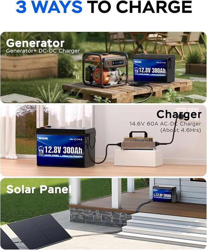 12V 300Ah LiFePO4 Battery Built-in 200A BMS 2026Upgraded Mini Size 15000+ Deep Cycles Lithium Battery with Low-Temp Protection for RV Marine Solar Off-Grid Home Backup (Compact &amp Lightweigh