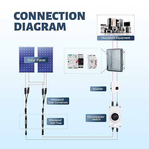 10A Solar Panel Lnline Fuses DC 1000V IP67 Waterproof Solar Fuse Holder with Male and Female Connector PV Fuse Protection Device for Solar Panel and Solar Controller (Pack of 5)