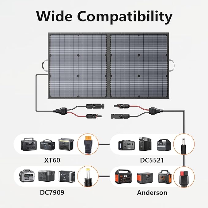 110W Portable Solar Panel IP67 Waterproof Foldable 110 Watt Solar Charger High 23.5% Efficiency for Outdoor Camping Portable Power Station RV
